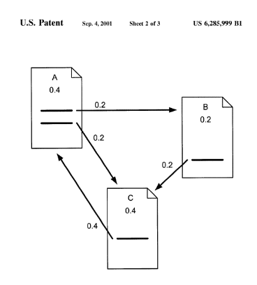 구글이 공식으로 특허를 낸 '백링크 시스템에 대한 특허 정보'