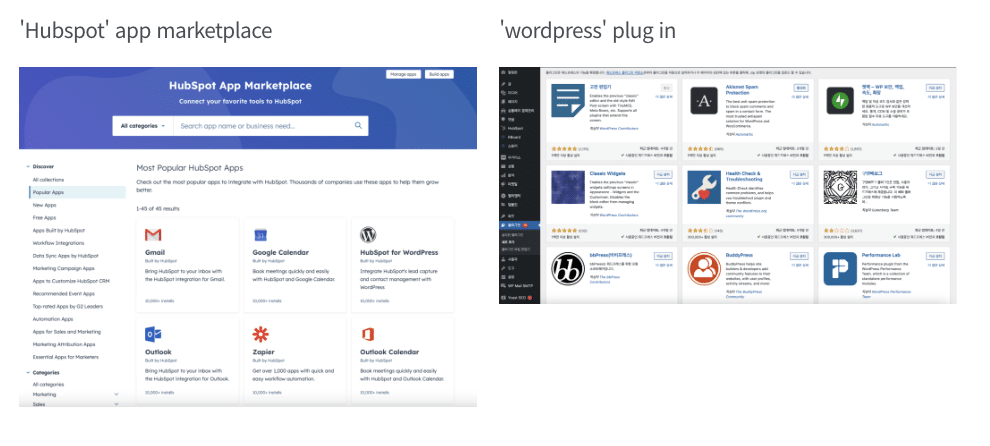 'Hubspot' app marketplace vs 'wordpress' plug in